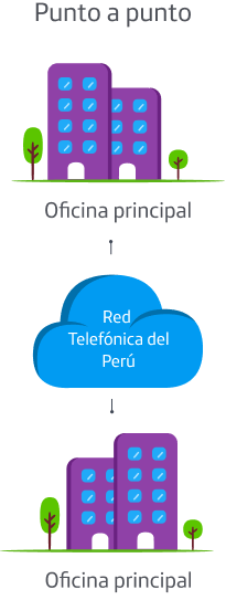 Arrendamientos de circuitos